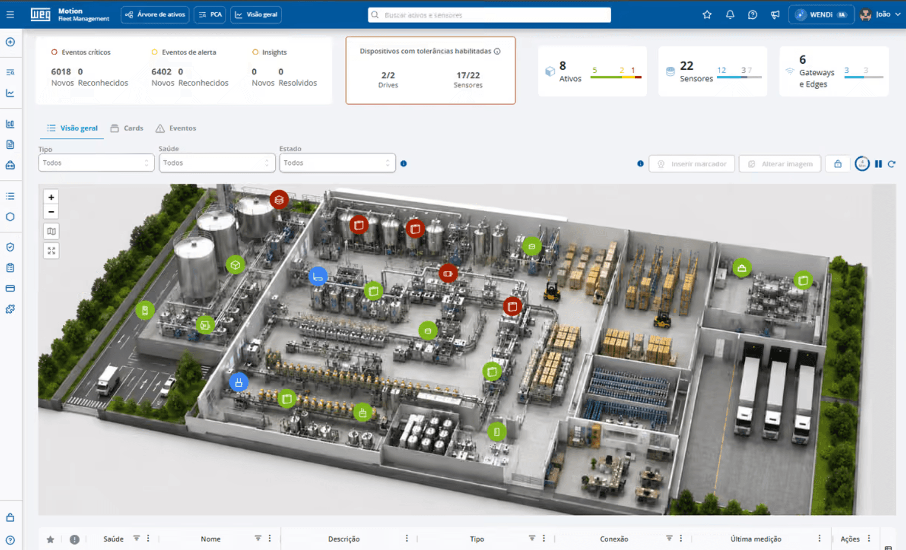 Tela de gestão de ativos com planta industrial em 3D e marcadores coloridos de estado dos equipamentos